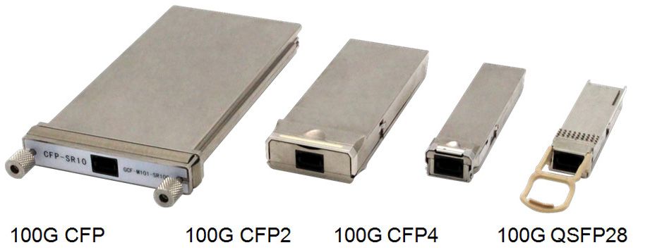 QSFP28, CFP4, CFP2, CFP 100G modules transceivers