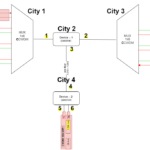 CWDM, DWDM MUX / DEMUX