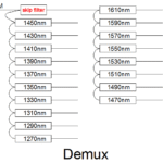 CWDM DEMUX with low insertion loss