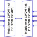 CWDM 1x8 MUX diagram