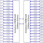 CWDM MUX/DEMUX 2x32 1310–1610 nm