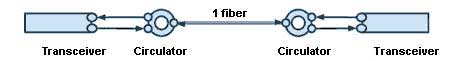 40G QSFP optical circulator diagram