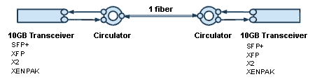 Optical circulator diagram