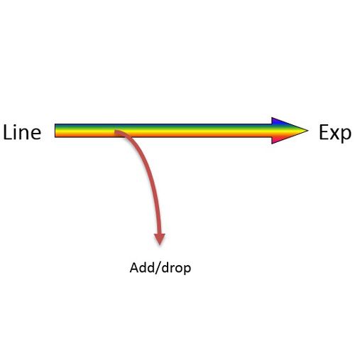 CWDM Add-Drop OADM module