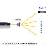 GPON ONU/ONT SFP Stick module